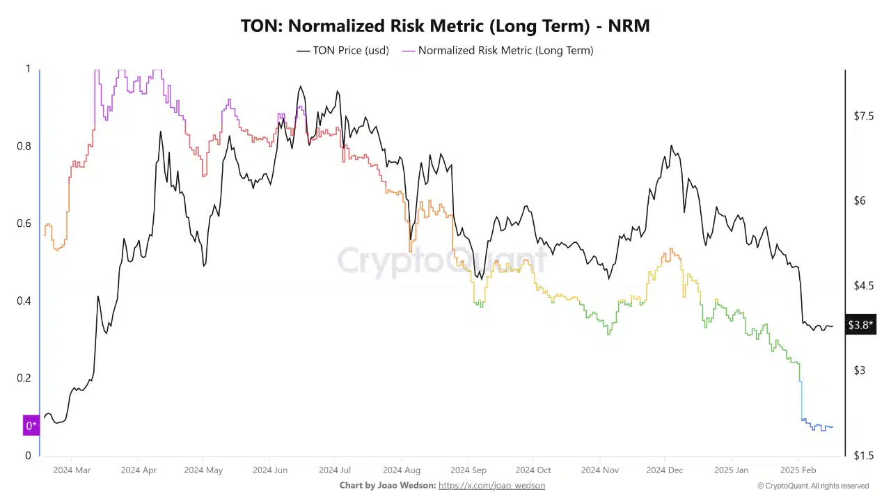 Toncoin chuẩn bị đảo chiều giá mạnh? Nhận định… - Tin Tức Bitcoin - Cập Nhật Tin Tức Coin Mới Nhất 24/7 2025 Toncoin chuẩn bị đảo chiều giá mạnh? Nhận định… - Tin Tức Bitcoin - Cập Nhật Tin Tức Coin Mới Nhất 24/7 2025
