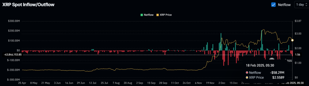 Giá XRP Hôm Nay: Có Giảm Xuống 2,10 USD Không? - Tin Tức Bitcoin - Cập Nhật Tin Tức Coin Mới Nhất 24/7 2025