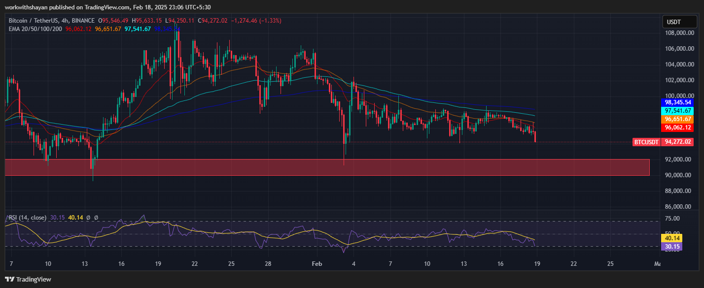 Áp Lực Bitcoin Tăng Khi FTX Bắt Đầu Trả Dưới 50K USD - Tin Tức Bitcoin - Cập Nhật Tin Tức Coin Mới Nhất 24/7 2025