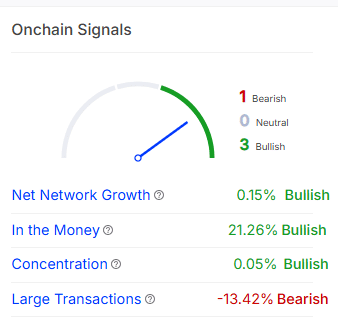 Sonic sẽ đạt mốc 0,80 USD? Dữ liệu tiền điện tử nói gì - Tin Tức Bitcoin - Cập Nhật Tin Tức Coin Mới Nhất 24/7 2025 Sonic onchain signals