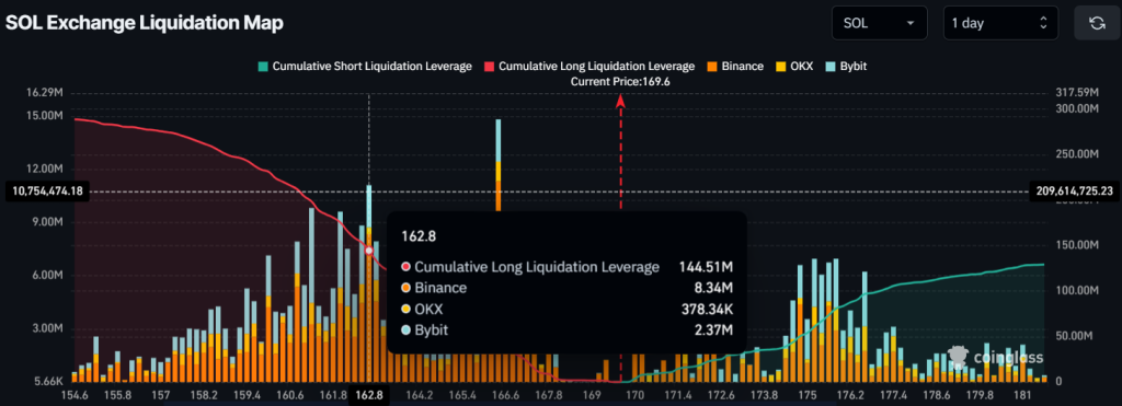 Cá voi dịch chuyển 20 triệu USD Solana khỏi Binance, tín hiệu tăng giá hay bẫy? - Tin Tức Bitcoin - Cập Nhật Tin Tức Coin Mới Nhất 24/7 2025