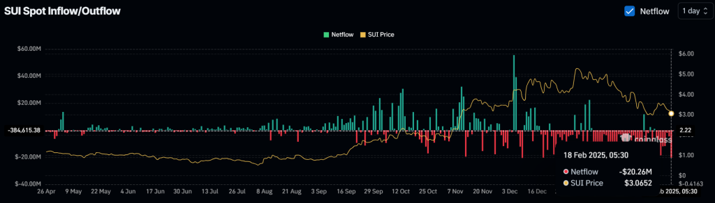 SUI và Dấu Hiệu Tăng Giá: Dự đoán Tăng 30% - Tin Tức Bitcoin - Cập Nhật Tin Tức Coin Mới Nhất 24/7 2025