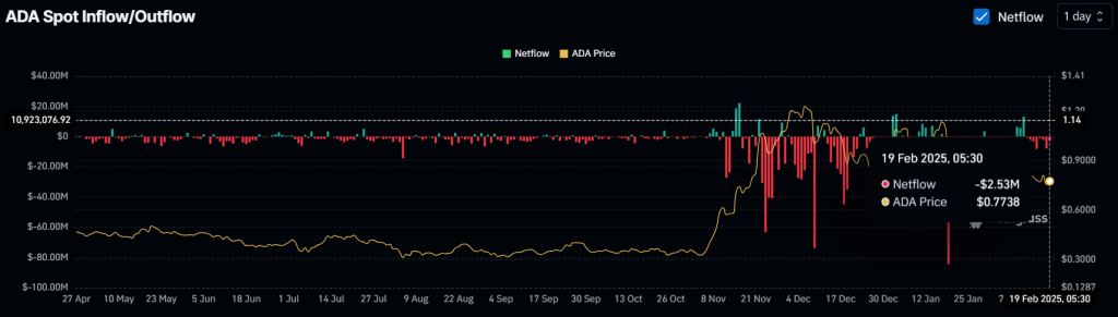 Dự đoán giá Cardano (ADA) ngày 20/2: Có tăng mạnh? - Tin Tức Bitcoin - Cập Nhật Tin Tức Coin Mới Nhất 24/7 2025