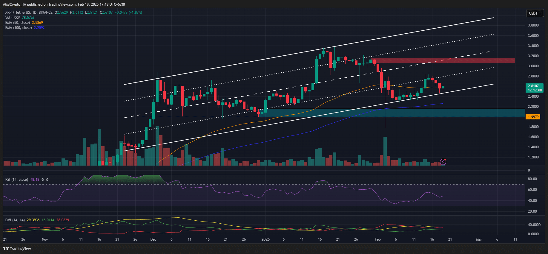 Bitwise nộp đơn: XRP ETF sắp được SEC duyệt - Tin Tức Bitcoin - Cập Nhật Tin Tức Coin Mới Nhất 24/7 2025 Ripple SEC
