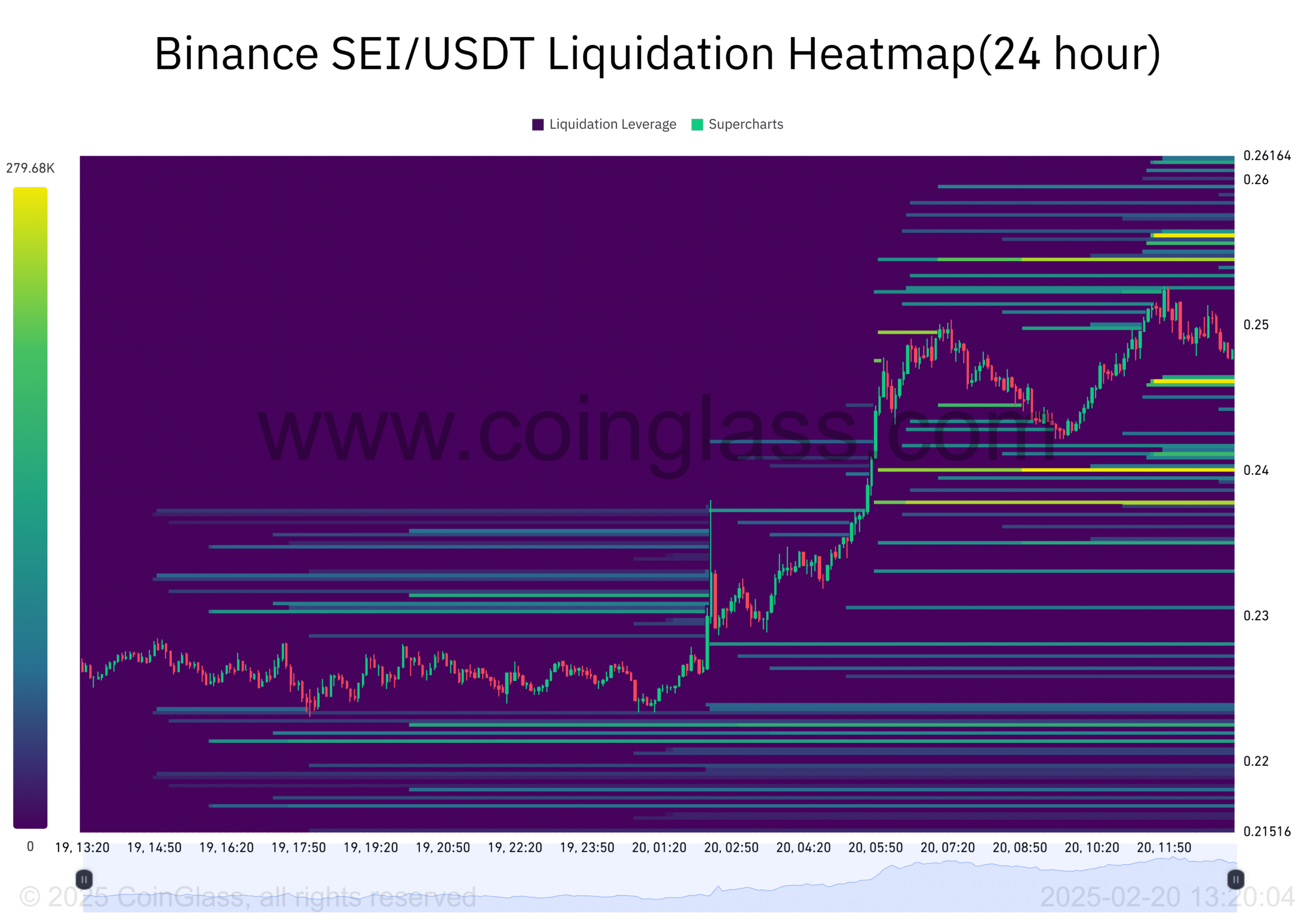WLFI đầu tư 125K USD vào SEI: Giá chuẩn bị bùng nổ? - Tin Tức Bitcoin - Cập Nhật Tin Tức Coin Mới Nhất 24/7 2025 WLFI đầu tư 125K USD vào SEI: Giá chuẩn bị bùng nổ? - Tin Tức Bitcoin - Cập Nhật Tin Tức Coin Mới Nhất 24/7 2025