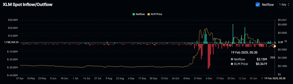 Stellar XLM tại ngưỡng quan trọng: Bay cao hay lao dốc? - Tin Tức Bitcoin - Cập Nhật Tin Tức Coin Mới Nhất 24/7 2025