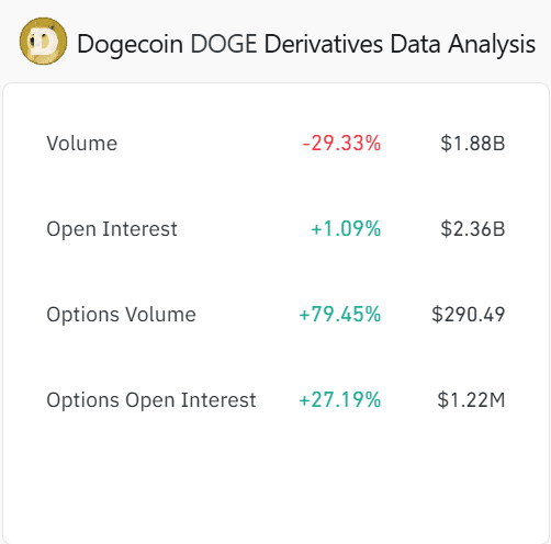 Dogecoin liệu đã sẵn sàng bứt phá giá mới? - Tin Tức Bitcoin - Cập Nhật Tin Tức Coin Mới Nhất 24/7 2025