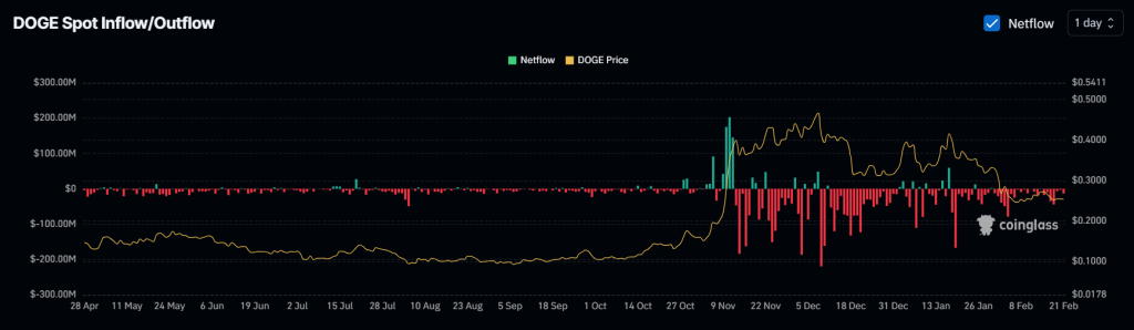 Thời điểm mua Dogecoin? Cá voi nắm giữ 110 triệu DOGE - Tin Tức Bitcoin - Cập Nhật Tin Tức Coin Mới Nhất 24/7 2025