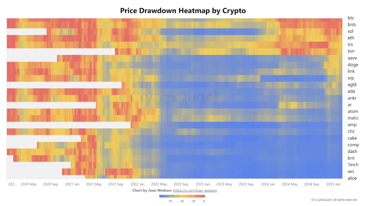 TON - Dấu hiệu lịch sử báo hiệu đỉnh mới altcoin - Tin Tức Bitcoin - Cập Nhật Tin Tức Coin Mới Nhất 24/7 2025 TON - Dấu hiệu lịch sử báo hiệu đỉnh mới altcoin - Tin Tức Bitcoin - Cập Nhật Tin Tức Coin Mới Nhất 24/7 2025
