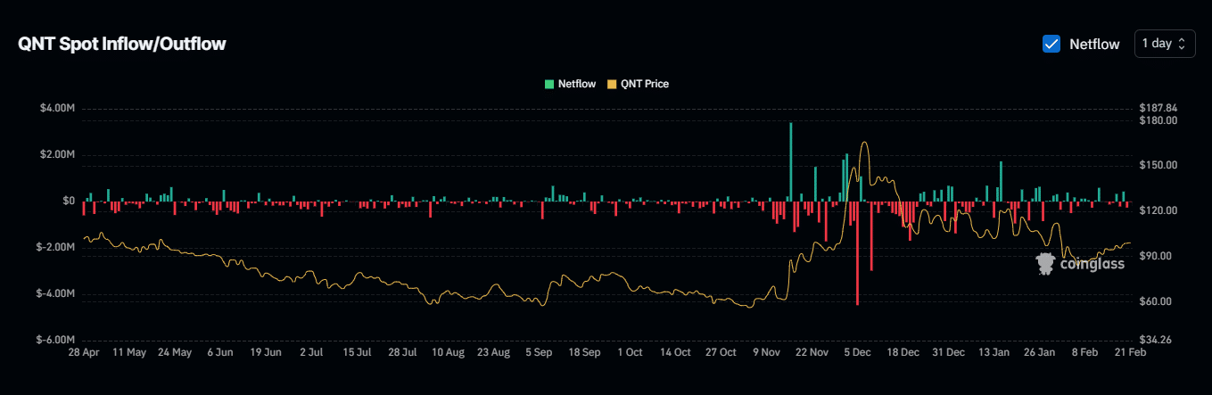 Tam giác Quant đột phá: QNT có thể tăng 77% như thế nào? - Tin Tức Bitcoin - Cập Nhật Tin Tức Coin Mới Nhất 24/7 2025 Tam giác Quant đột phá: QNT có thể tăng 77% như thế nào? - Tin Tức Bitcoin - Cập Nhật Tin Tức Coin Mới Nhất 24/7 2025