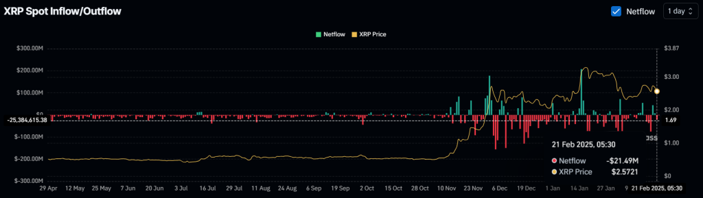 Giá XRP Hôm Nay: Mức 2,50 USD Quyết Định Xu Hướng - Tin Tức Bitcoin - Cập Nhật Tin Tức Coin Mới Nhất 24/7 2025