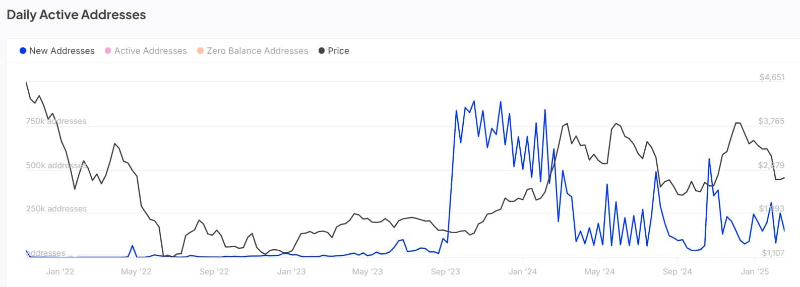 Ethereum quay lại chu kỳ giá cũ, ATH mới vào 2025? - Tin Tức Bitcoin - Cập Nhật Tin Tức Coin Mới Nhất 24/7 2025 ethereum