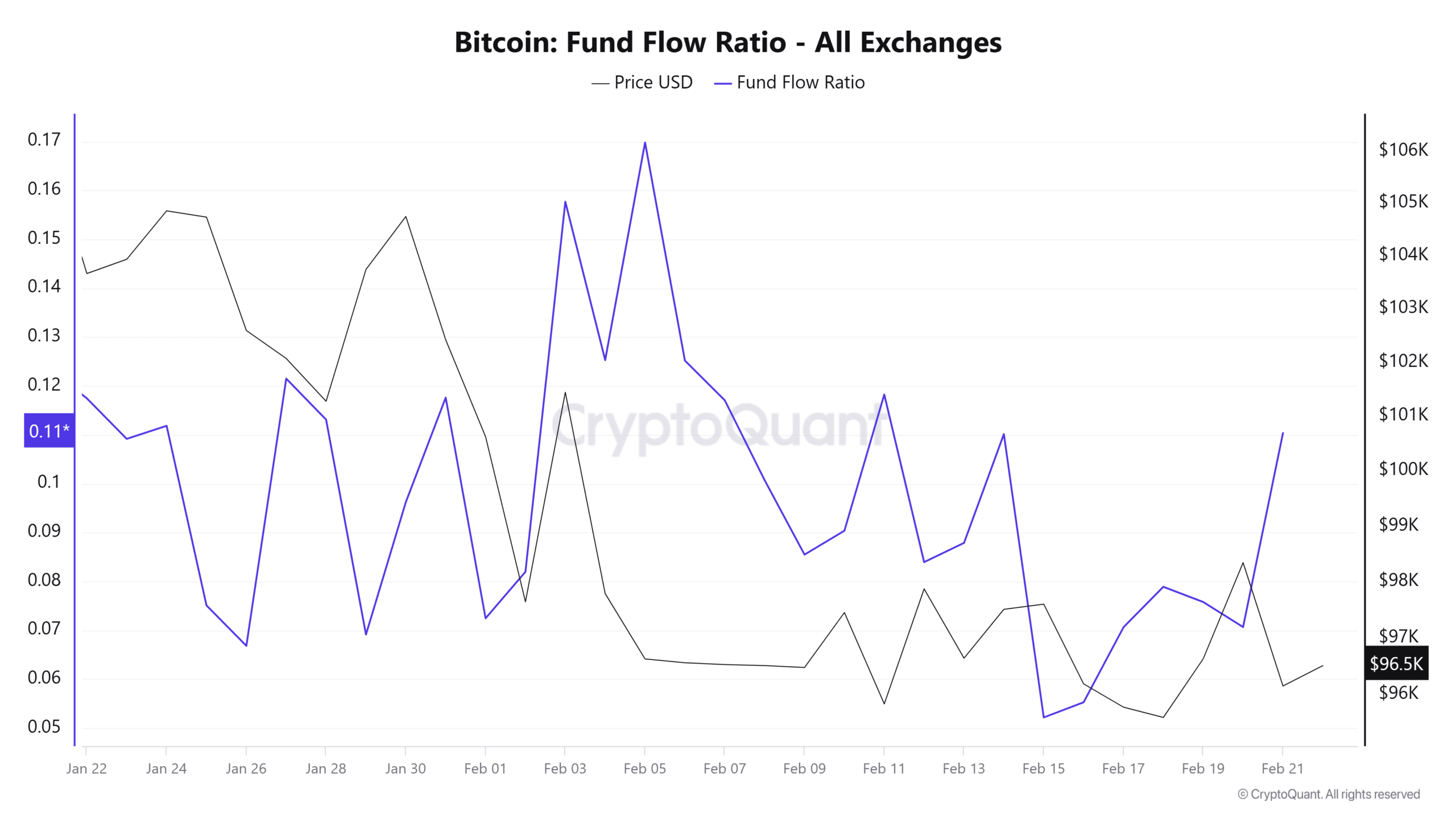 Cá voi Bitcoin: Chiến lược từ tiền điện tử biến động - Tin Tức Bitcoin - Cập Nhật Tin Tức Coin Mới Nhất 24/7 2025