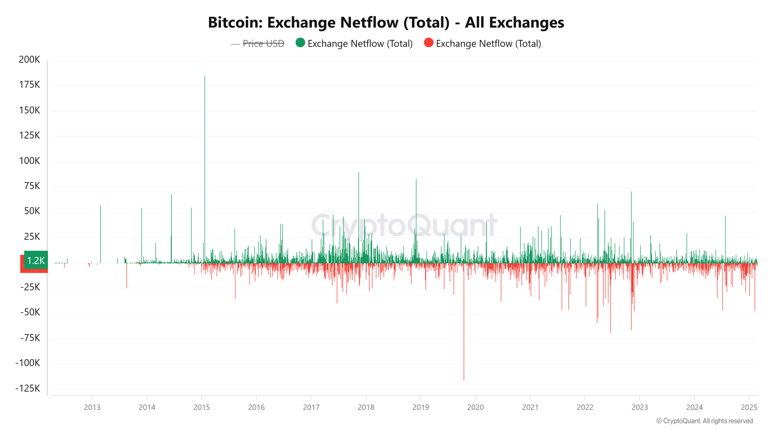 Quan tâm Bitcoin giảm sút: Dự đoán sụt giảm dài hạn? - Tin Tức Bitcoin - Cập Nhật Tin Tức Coin Mới Nhất 24/7 2025 Quan tâm Bitcoin giảm sút: Dự đoán sụt giảm dài hạn? - Tin Tức Bitcoin - Cập Nhật Tin Tức Coin Mới Nhất 24/7 2025