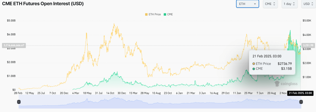 Biến động thị trường Ethereum: Tác động giá cả tiềm ẩn - Tin Tức Bitcoin - Cập Nhật Tin Tức Coin Mới Nhất 24/7 2025 Biến động thị trường Ethereum: Tác động giá cả tiềm ẩn - Tin Tức Bitcoin - Cập Nhật Tin Tức Coin Mới Nhất 24/7 2025