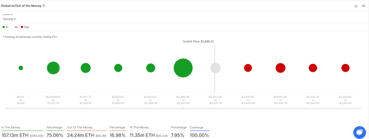 Biến động thị trường Ethereum: Tác động giá cả tiềm ẩn - Tin Tức Bitcoin - Cập Nhật Tin Tức Coin Mới Nhất 24/7 2025 Biến động thị trường Ethereum: Tác động giá cả tiềm ẩn - Tin Tức Bitcoin - Cập Nhật Tin Tức Coin Mới Nhất 24/7 2025