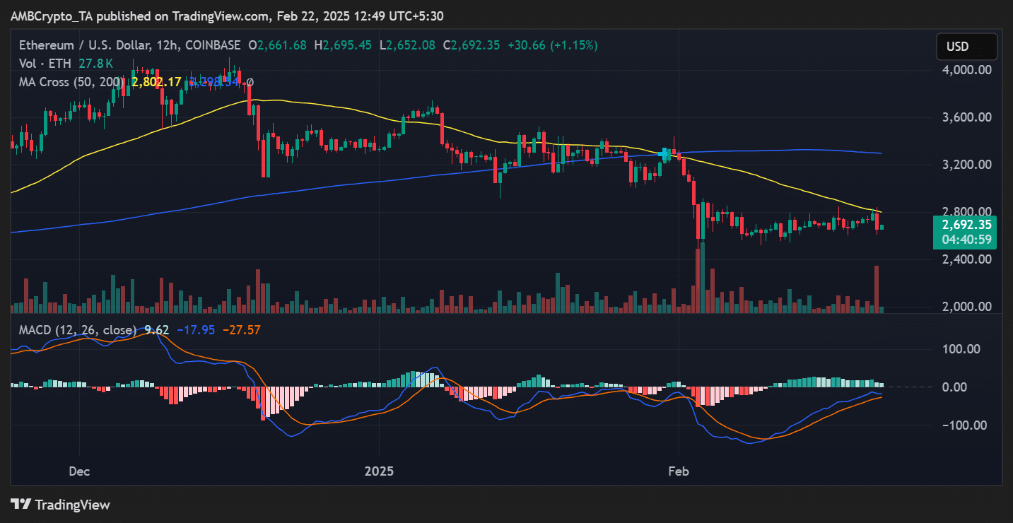 Cá voi Ethereum tích trữ mạnh dù Bybit bị tấn công - Tin Tức Bitcoin - Cập Nhật Tin Tức Coin Mới Nhất 24/7 2025 ETH price trend