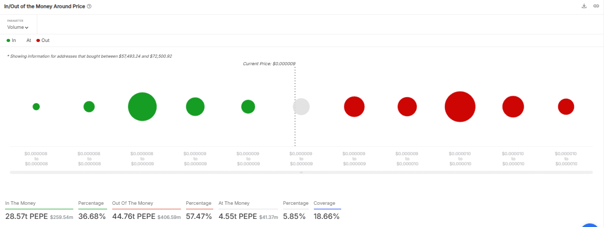 Giao dịch PEPE giảm mạnh: Tác động tiềm ẩn nào? - Tin Tức Bitcoin - Cập Nhật Tin Tức Coin Mới Nhất 24/7 2025 Giao dịch PEPE giảm mạnh: Tác động tiềm ẩn nào? - Tin Tức Bitcoin - Cập Nhật Tin Tức Coin Mới Nhất 24/7 2025