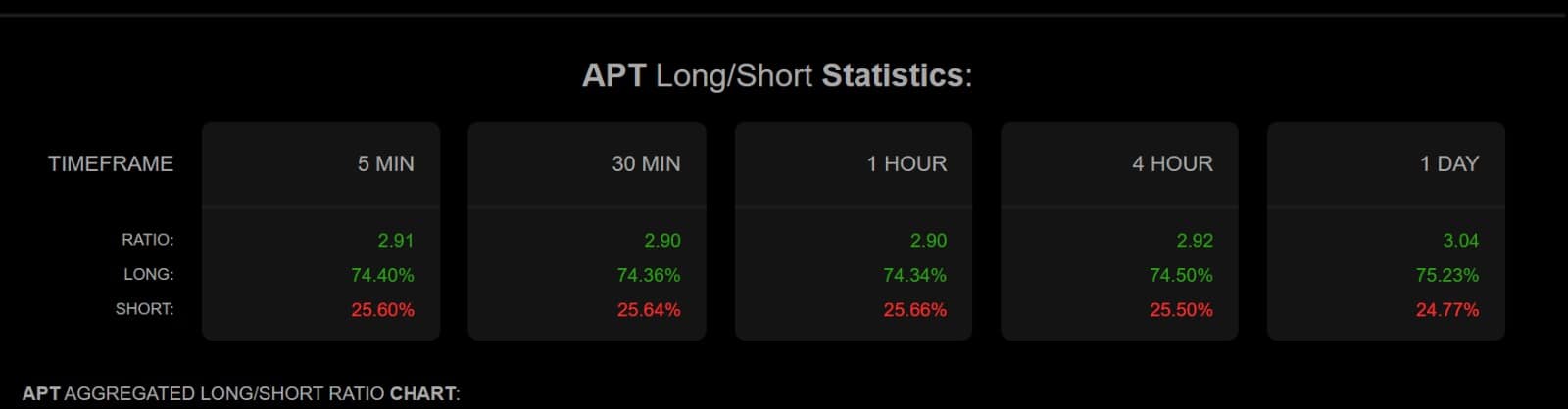 Aptos - Chỉ số quan trọng hồi tháng 11, giá APT ra sao? - Tin Tức Bitcoin - Cập Nhật Tin Tức Coin Mới Nhất 24/7 2025 Aptos - Chỉ số quan trọng hồi tháng 11, giá APT ra sao? - Tin Tức Bitcoin - Cập Nhật Tin Tức Coin Mới Nhất 24/7 2025
