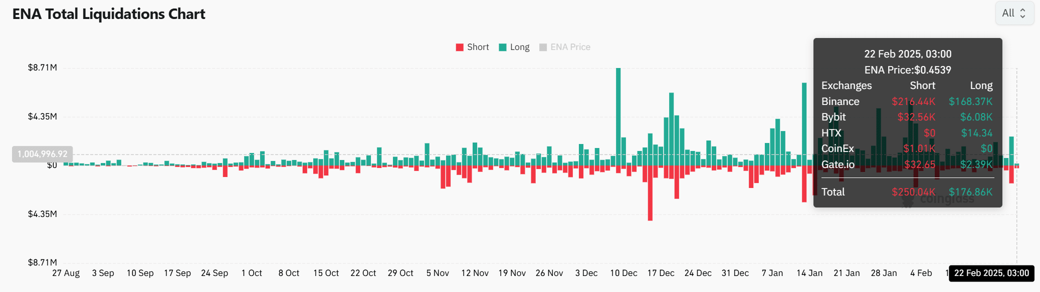 Sự bùng nổ 328,77% của mạng Ethena: ENA sẽ tăng mạnh? - Tin Tức Bitcoin - Cập Nhật Tin Tức Coin Mới Nhất 24/7 2025 Sự bùng nổ 328,77% của mạng Ethena: ENA sẽ tăng mạnh? - Tin Tức Bitcoin - Cập Nhật Tin Tức Coin Mới Nhất 24/7 2025