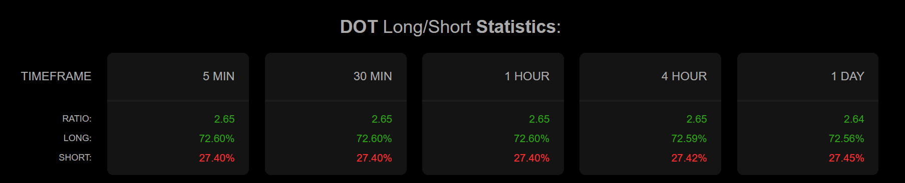 Polkadot phá vỡ mô hình lớn – DOT sẵn sàng lên 10 USD? - Tin Tức Bitcoin - Cập Nhật Tin Tức Coin Mới Nhất 24/7 2025 Polkadot phá vỡ mô hình lớn – DOT sẵn sàng lên 10 USD? - Tin Tức Bitcoin - Cập Nhật Tin Tức Coin Mới Nhất 24/7 2025