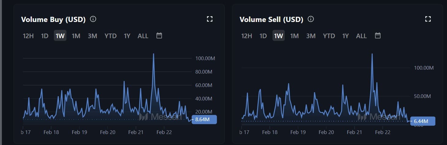 SUI tăng lên 4 USD với địa chỉ hoạt động tăng vọt - Tin Tức Bitcoin - Cập Nhật Tin Tức Coin Mới Nhất 24/7 2025 SUI tăng lên 4 USD với địa chỉ hoạt động tăng vọt - Tin Tức Bitcoin - Cập Nhật Tin Tức Coin Mới Nhất 24/7 2025