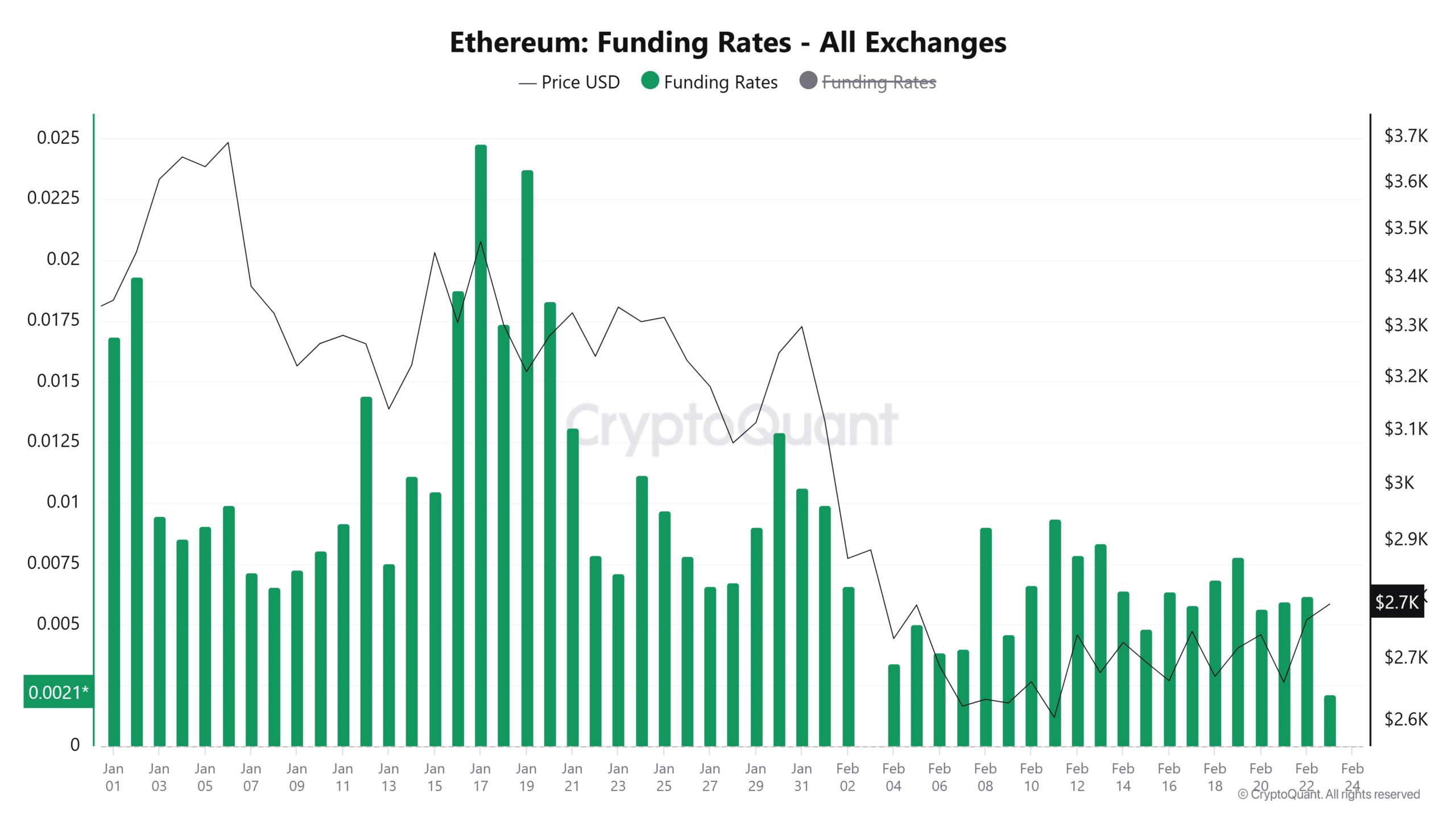 Bybit mua lại 297 triệu USD: Ethereum sắp phục hồi? - Tin Tức Bitcoin - Cập Nhật Tin Tức Coin Mới Nhất 24/7 2025 Bybit mua lại 297 triệu USD: Ethereum sắp phục hồi? - Tin Tức Bitcoin - Cập Nhật Tin Tức Coin Mới Nhất 24/7 2025