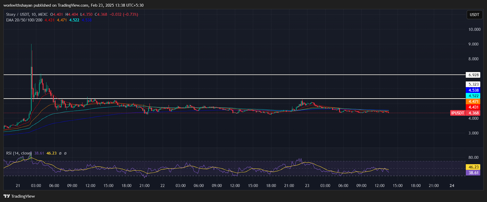 Những Altcoin Nổi Bật Tuần Sau: SOL, IP, ETH Sốt Trở Lại - Tin Tức Bitcoin - Cập Nhật Tin Tức Coin Mới Nhất 24/7 2025