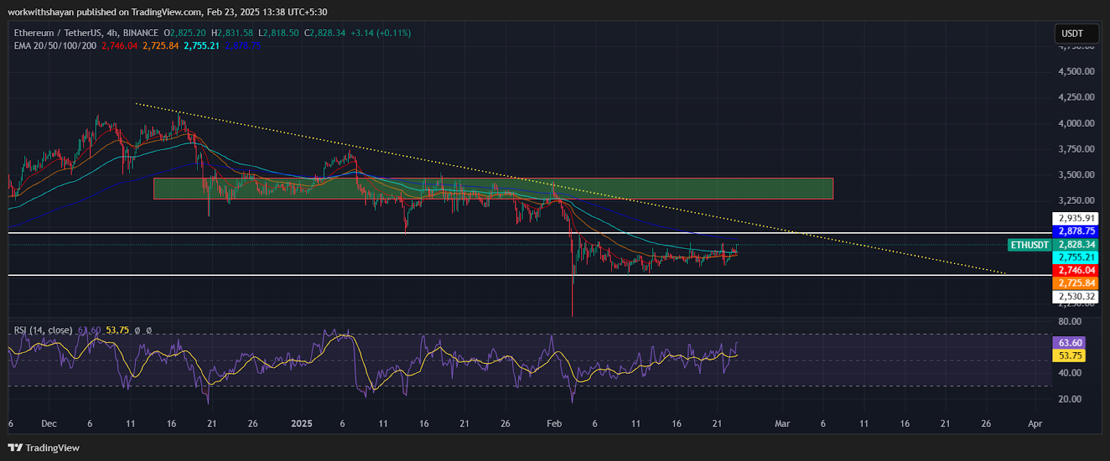 Những Altcoin Nổi Bật Tuần Sau: SOL, IP, ETH Sốt Trở Lại - Tin Tức Bitcoin - Cập Nhật Tin Tức Coin Mới Nhất 24/7 2025