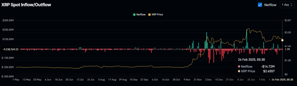 XRP tiến tới 2,10 USD, Tín hiệu gấu đáng lo ngại - Tin Tức Bitcoin - Cập Nhật Tin Tức Coin Mới Nhất 24/7 2025