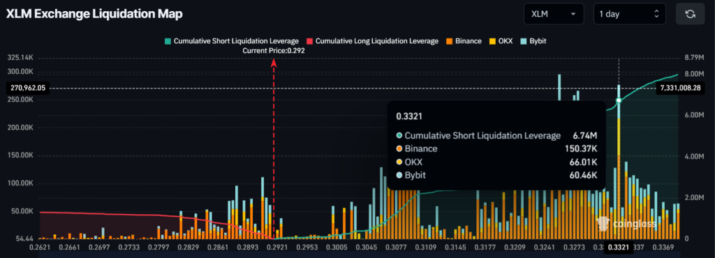 Cảnh báo giá XLM giảm 35%! Tín hiệu giảm mạnh xuất hiện - Tin Tức Bitcoin - Cập Nhật Tin Tức Coin Mới Nhất 24/7 2025