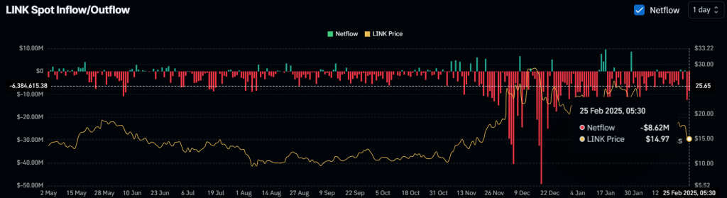 Chainlink lao dốc 7,5%, sắp mất thêm 15%? - Tin Tức Bitcoin - Cập Nhật Tin Tức Coin Mới Nhất 24/7 2025