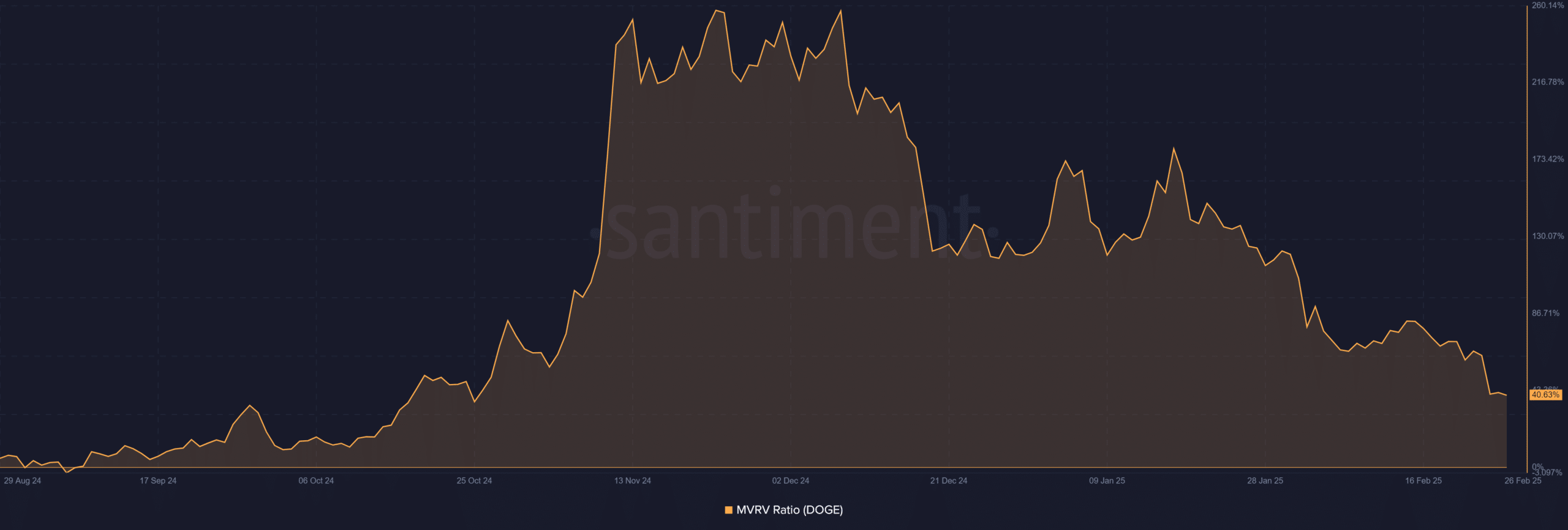 Dogecoin sụt giảm: DOGE có thể phục hồi sau 95%? - Tin Tức Bitcoin - Cập Nhật Tin Tức Coin Mới Nhất 24/7 2025 Dogecoin sụt giảm: DOGE có thể phục hồi sau 95%? - Tin Tức Bitcoin - Cập Nhật Tin Tức Coin Mới Nhất 24/7 2025