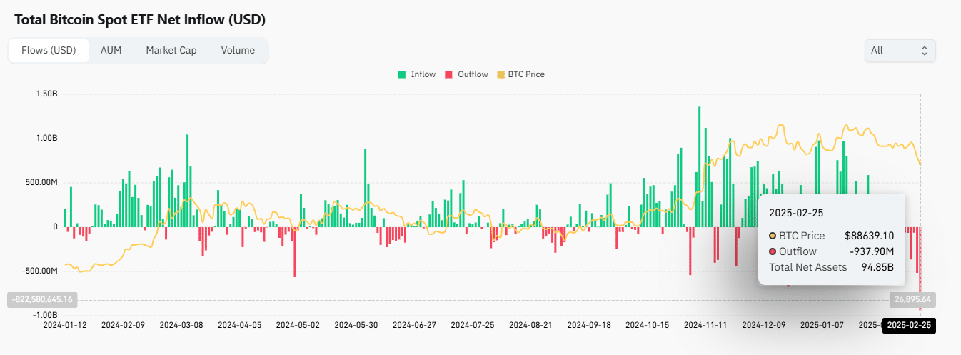 Bitcoin tại 88K USD: Chuẩn Char cảnh báo giảm 10% - Tin Tức Bitcoin - Cập Nhật Tin Tức Coin Mới Nhất 24/7 2025 Bitcoin tại 88K USD: Chuẩn Char cảnh báo giảm 10% - Tin Tức Bitcoin - Cập Nhật Tin Tức Coin Mới Nhất 24/7 2025