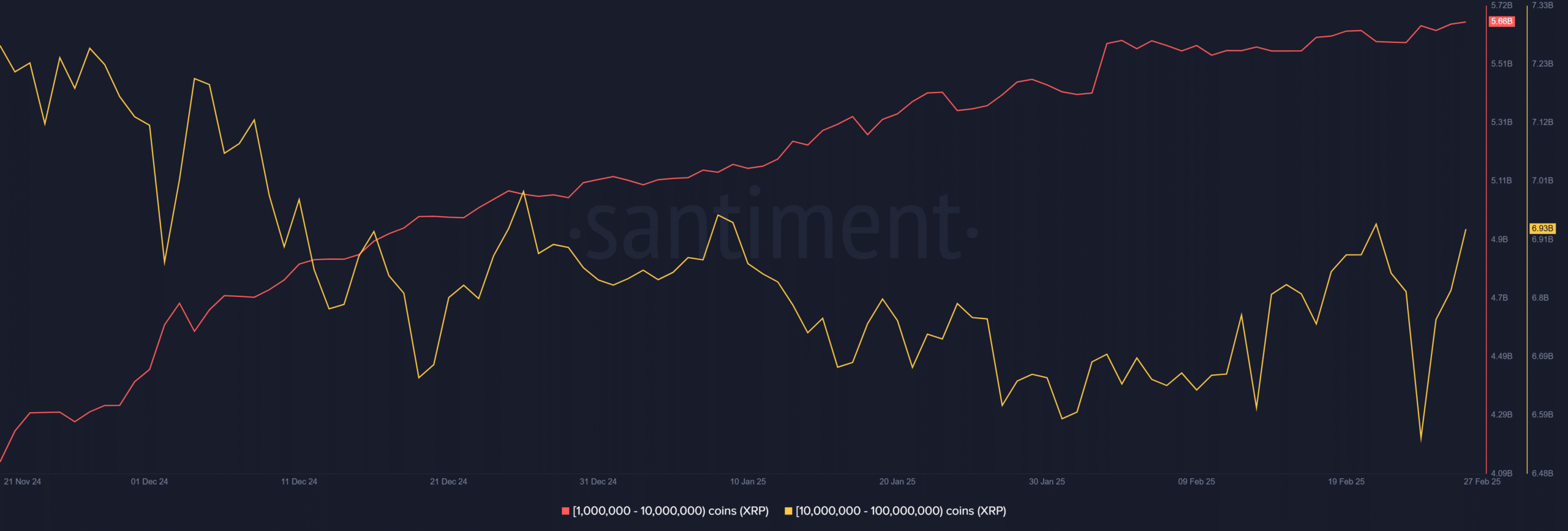 XRP bảo vệ mốc 2 USD – Rủi ro điều chỉnh mạnh hơn? - Tin Tức Bitcoin - Cập Nhật Tin Tức Coin Mới Nhất 24/7 2025 Ripple whales