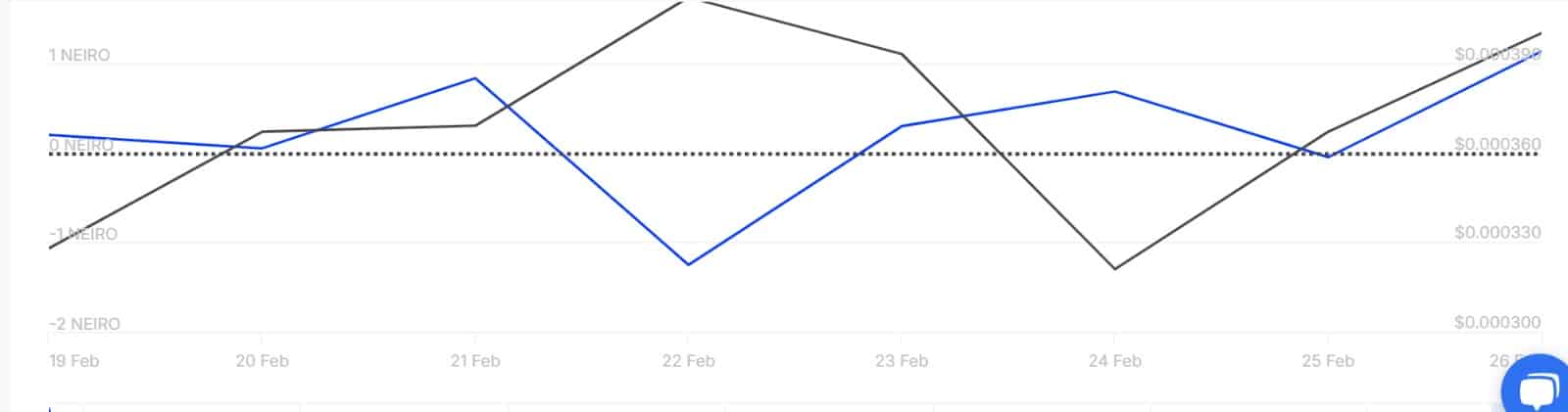 Neiro tăng 15%, khám phá lộ trình đến 0,00061 USD - Tin Tức Bitcoin - Cập Nhật Tin Tức Coin Mới Nhất 24/7 2025 NEIRO large volume trend