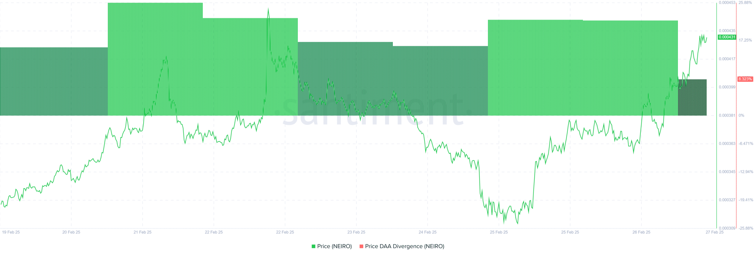 Neiro tăng 15%, khám phá lộ trình đến 0,00061 USD - Tin Tức Bitcoin - Cập Nhật Tin Tức Coin Mới Nhất 24/7 2025 NEIRO price