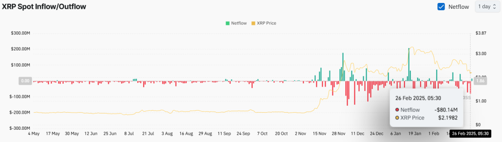 Giá XRP giảm dưới 2,25 USD, hỗ trợ 1,90 USD? - Tin Tức Bitcoin - Cập Nhật Tin Tức Coin Mới Nhất 24/7 2025