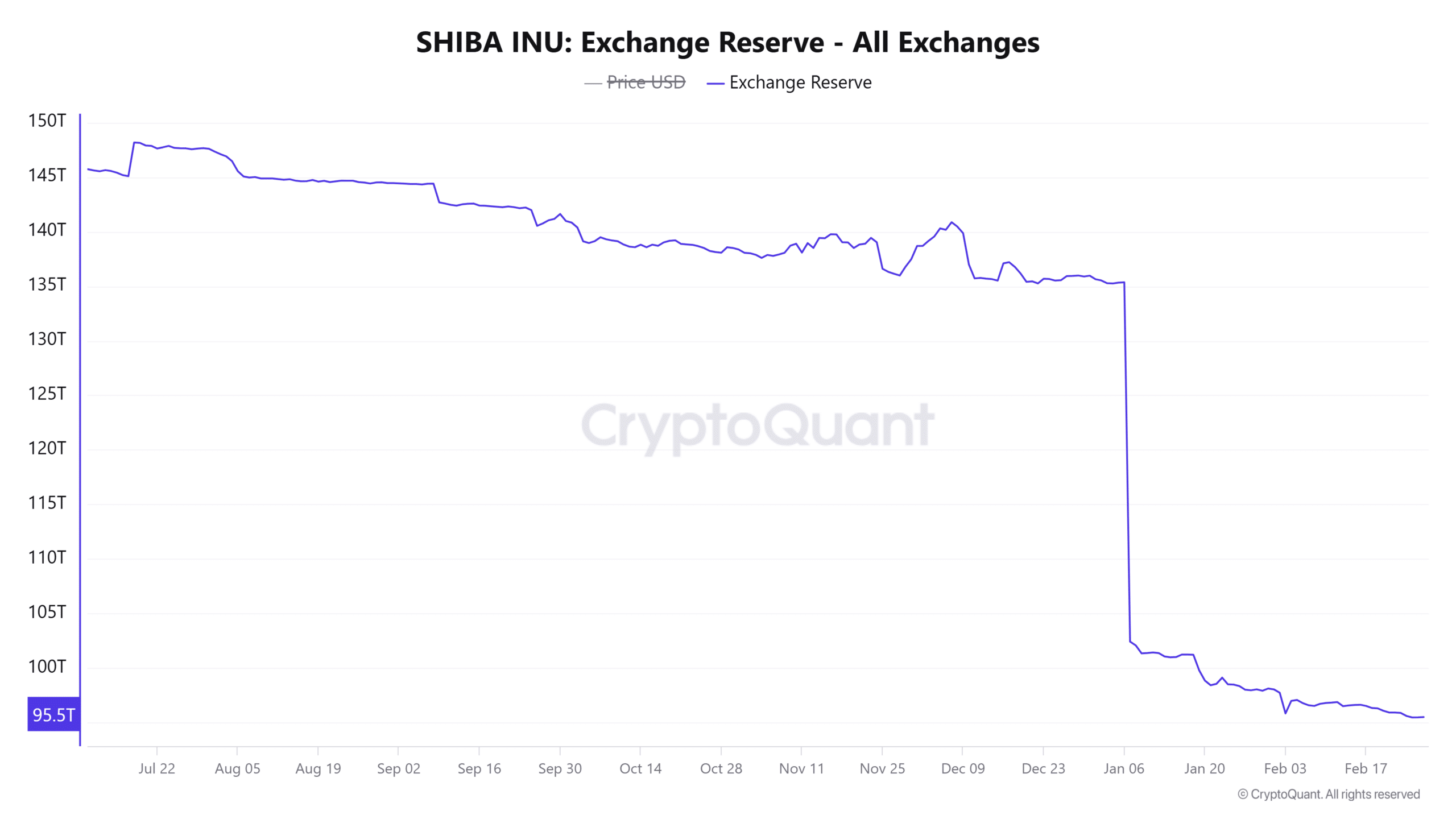 Shiba Inu: Đốt SHIB 4.137,17% khiên thị trường đảo chiều? - Tin Tức Bitcoin - Cập Nhật Tin Tức Coin Mới Nhất 24/7 2025 Shiba Inu: Đốt SHIB 4.137,17% khiên thị trường đảo chiều? - Tin Tức Bitcoin - Cập Nhật Tin Tức Coin Mới Nhất 24/7 2025