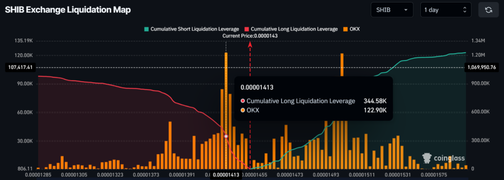 Giá SHIB Chững Lại Dù Đã Đốt 31,5 Triệu Token: Tương Lai - Tin Tức Bitcoin - Cập Nhật Tin Tức Coin Mới Nhất 24/7 2025