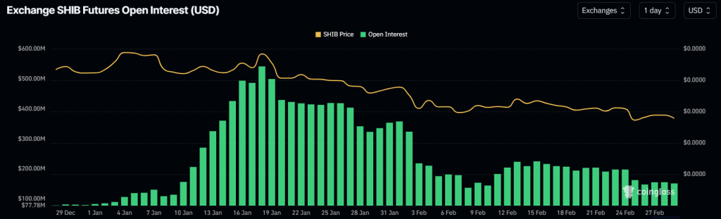 Giá SHIB Chững Lại Dù Đã Đốt 31,5 Triệu Token: Tương Lai - Tin Tức Bitcoin - Cập Nhật Tin Tức Coin Mới Nhất 24/7 2025