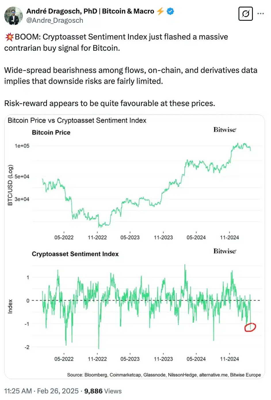 Sụt giá tiền điện tử: Tỷ USD bốc hơi, tương lai ra sao? - Tin Tức Bitcoin - Cập Nhật Tin Tức Coin Mới Nhất 24/7 2025 Andre Dragosch