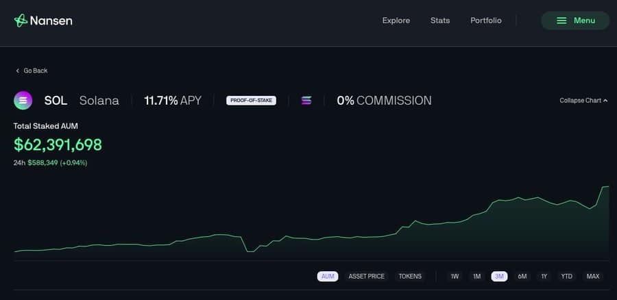 674 triệu USD Solana mua trong 3 tuần: SOL có tăng giá? - Tin Tức Bitcoin - Cập Nhật Tin Tức Coin Mới Nhất 24/7 2025 674 triệu USD Solana mua trong 3 tuần: SOL có tăng giá? - Tin Tức Bitcoin - Cập Nhật Tin Tức Coin Mới Nhất 24/7 2025