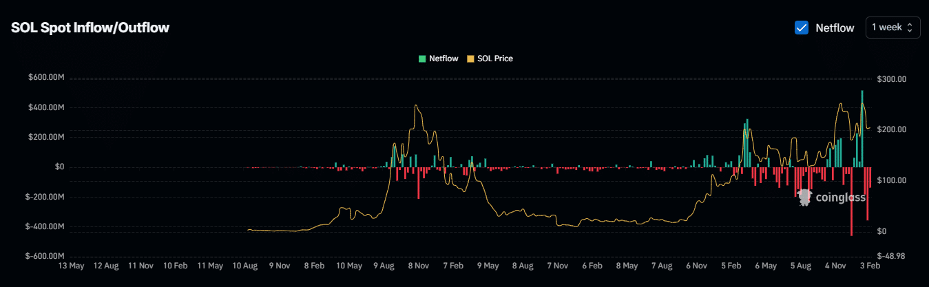 674 triệu USD Solana mua trong 3 tuần: SOL có tăng giá? - Tin Tức Bitcoin - Cập Nhật Tin Tức Coin Mới Nhất 24/7 2025 674 triệu USD Solana mua trong 3 tuần: SOL có tăng giá? - Tin Tức Bitcoin - Cập Nhật Tin Tức Coin Mới Nhất 24/7 2025