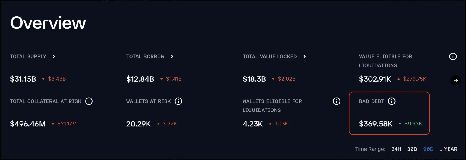 Aave đứng vững sau 200 triệu USD thanh lý – Tại sao? - Tin Tức Bitcoin - Cập Nhật Tin Tức Coin Mới Nhất 24/7 2025 Aave đứng vững sau 200 triệu USD thanh lý – Tại sao? - Tin Tức Bitcoin - Cập Nhật Tin Tức Coin Mới Nhất 24/7 2025