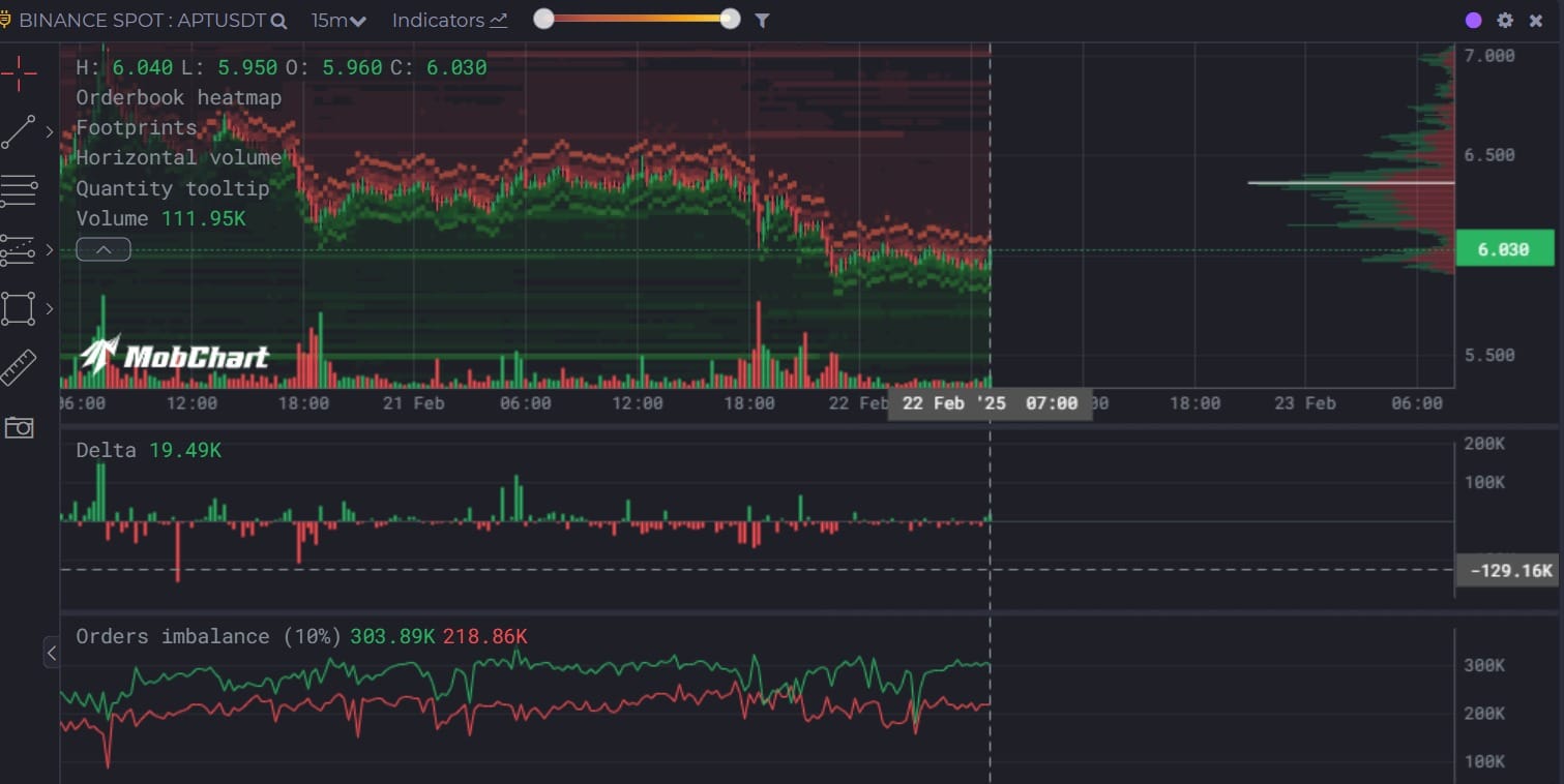 Aptos - Chỉ số quan trọng hồi tháng 11, giá APT ra sao? - Tin Tức Bitcoin - Cập Nhật Tin Tức Coin Mới Nhất 24/7 2025 Aptos - Chỉ số quan trọng hồi tháng 11, giá APT ra sao? - Tin Tức Bitcoin - Cập Nhật Tin Tức Coin Mới Nhất 24/7 2025