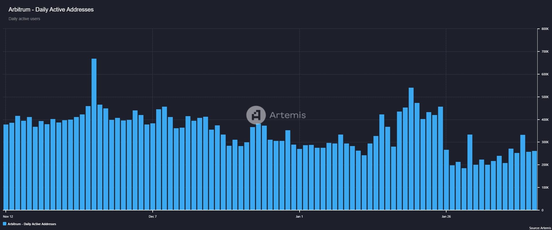 Arbitrum [ARB] đối mặt mức thấp lịch sử – Nguyên nhân? - Tin Tức Bitcoin - Cập Nhật Tin Tức Coin Mới Nhất 24/7 2025