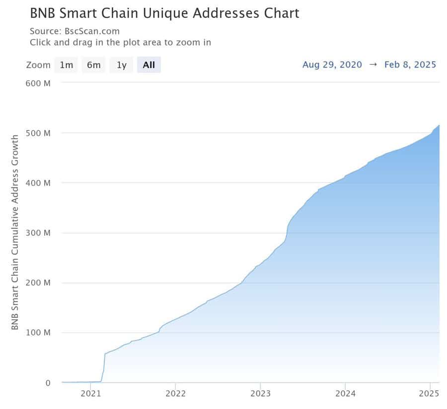 BNB sẵn sàng bứt phá mạnh? Tâm lý thị trường thay đổi - Tin Tức Bitcoin - Cập Nhật Tin Tức Coin Mới Nhất 24/7 2025 BNB sẵn sàng bứt phá mạnh? Tâm lý thị trường thay đổi - Tin Tức Bitcoin - Cập Nhật Tin Tức Coin Mới Nhất 24/7 2025