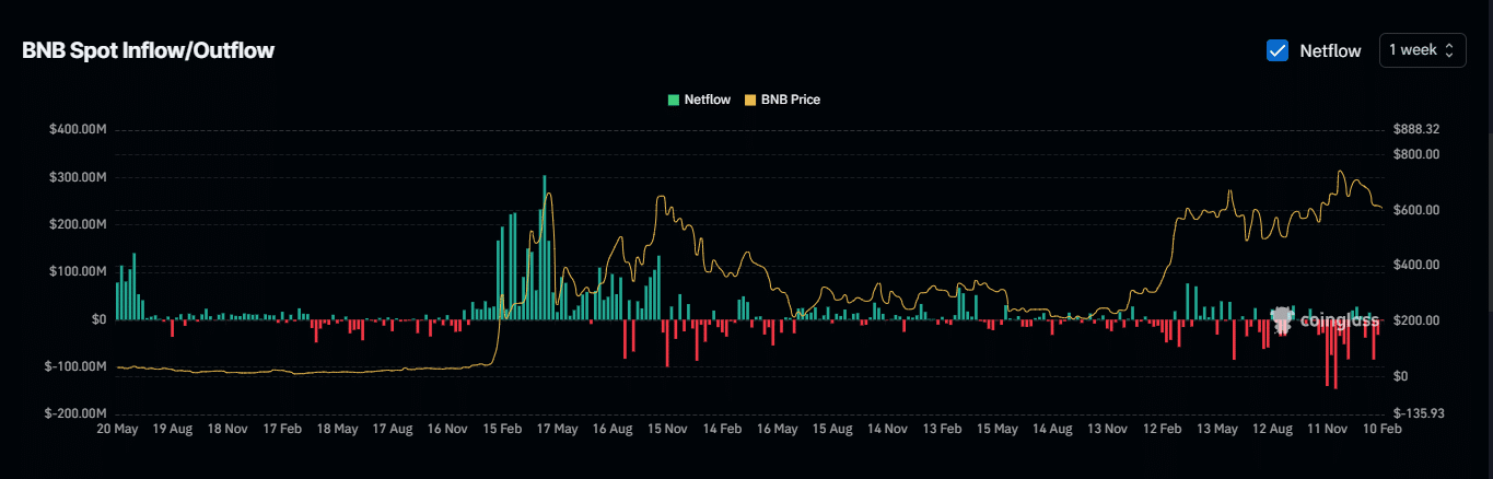 BNB sẵn sàng bứt phá mạnh? Tâm lý thị trường thay đổi - Tin Tức Bitcoin - Cập Nhật Tin Tức Coin Mới Nhất 24/7 2025 BNB sẵn sàng bứt phá mạnh? Tâm lý thị trường thay đổi - Tin Tức Bitcoin - Cập Nhật Tin Tức Coin Mới Nhất 24/7 2025