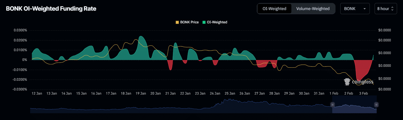 BONK có hồi phục không? Theo dõi ngay các ngưỡng quan trọng - Tin Tức Bitcoin - Cập Nhật Tin Tức Coin Mới Nhất 24/7 2025 BONK có hồi phục không? Theo dõi ngay các ngưỡng quan trọng - Tin Tức Bitcoin - Cập Nhật Tin Tức Coin Mới Nhất 24/7 2025